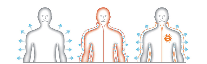 Vlastnosti profesionálneho oblečenia určeného pre turistiku