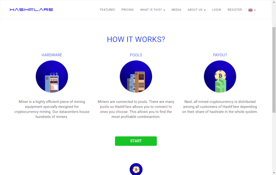 การทำงานของ Hashflare.io