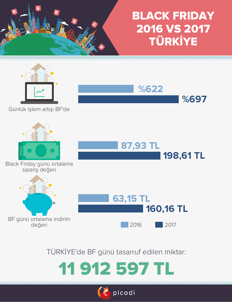 Black Friday Geliyor, Hangi Markalar İndirimde Black Friday Geliyor, Hangi Markalar İndirimde