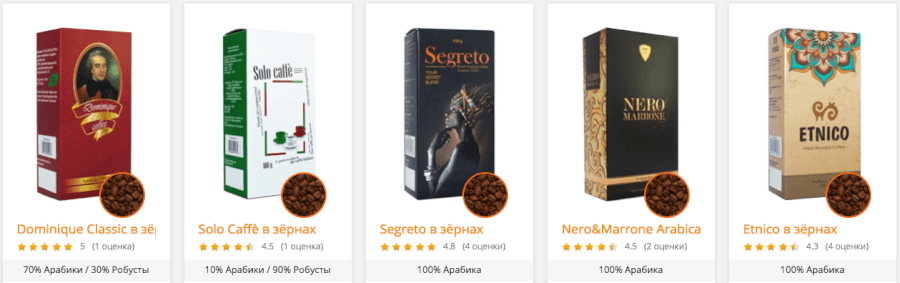 Разные виды и сорта кофе в Grusha.ua Разные виды и сорта кофе в Grusha.ua