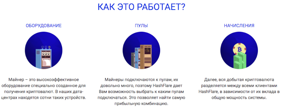 Облачный майнинг Hashflare — как это работает
