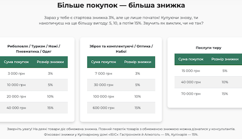 ибис дисконтна програма