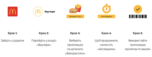 як використовувати ваучер макдональдс