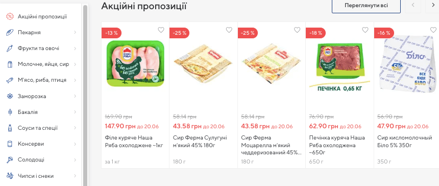 метро акции