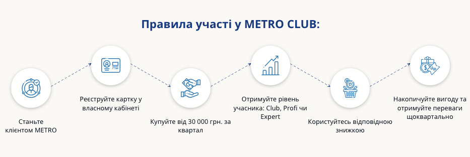клуб метро