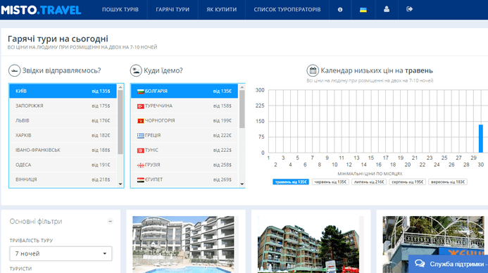 Как бронировать в Misto Travel? Misto Travel — возможности интернет-сервиса