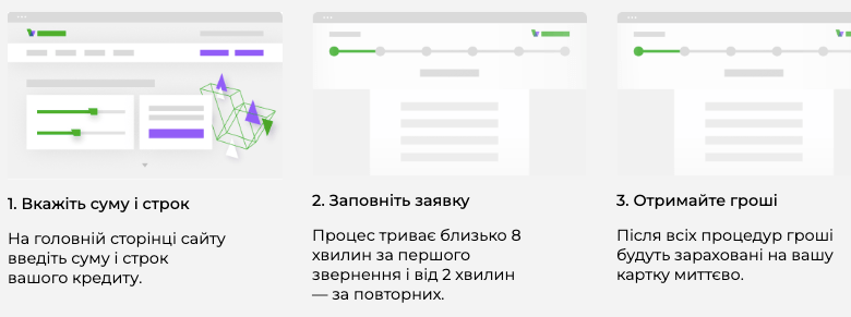 moneyveo кредит