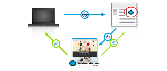 Blue Tomato programme Blue Tomato programme