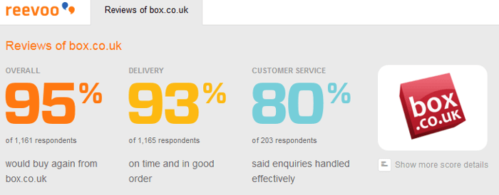 Box reviews Box reviews