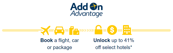 The Add-on advantages