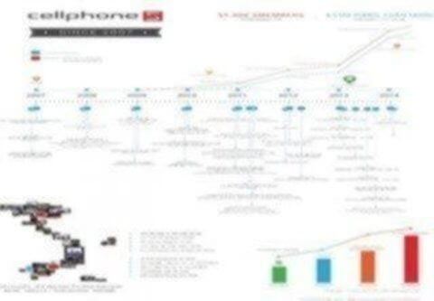 Cellphones chào hàng