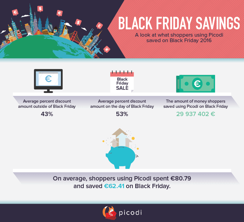 How much money people save on Black Friday