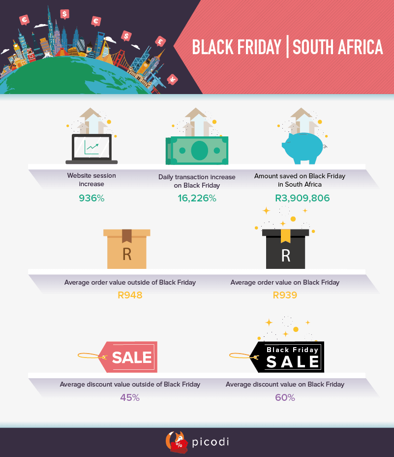 Black Friday in numbers: South Africa