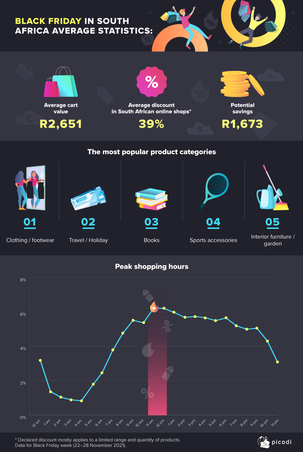 Black Friday 2025 Picodi South Africa