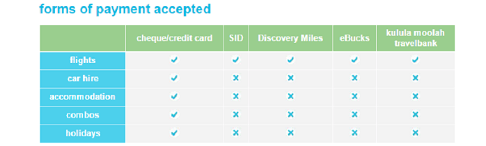 ZA Kulula online ZA Kulula online