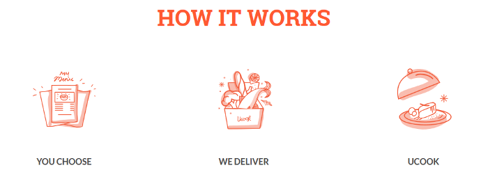 ZA UCOOK how it works ZA UCOOK how it works