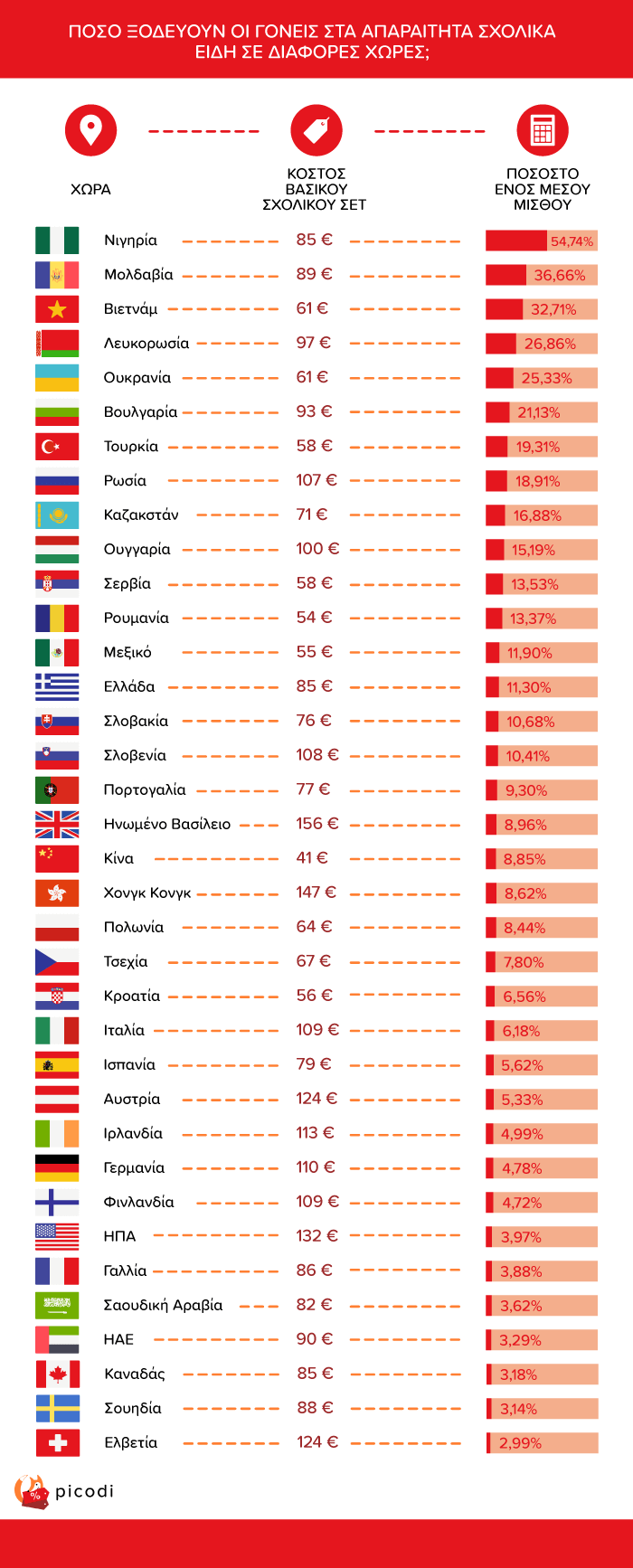 Î ÎÎ£Î ÎÎÎÎÎ¥ÎÎ¥Î ÎÎ ÎÎÎÎÎÎ£ Î£Î¤Î ÎÎ ÎÎ¡ÎÎÎ¤ÎÎ¤Î Î£Î§ÎÎÎÎÎ ÎÎÎÎ Î£Î ÎÎÎÎ¦ÎÎ¡ÎÎ£ Î§Î©Î¡ÎÎ£;